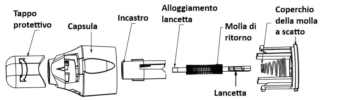 Lancette Monouso In Acciaio Inox P&P Medical | 200 Pezzi Sterili Singolarmente Confezionate In Lamina | Multiuso: Laboratorio, Dermatologia, Estetica
