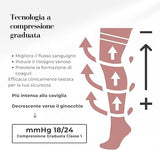 Calze Antitrombo a Compressione Graduata con Fondo di Ispezione CCL1 (18–24 mmHg) – Autoreggenti, Traspiranti, Senza Cuciture – Uso Peri-operatorio/Immobilità su Indicazione Medica