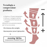 Calze Antitrombo a Compressione Graduata con Fondo di Ispezione CCL1 (18–24 mmHg) – Autoreggenti, Traspiranti, Senza Cuciture – Uso Peri-operatorio/Immobilità su Indicazione Medica