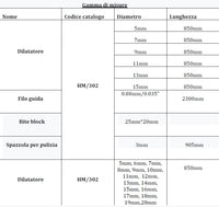 SET DILATATORI ESOFAGEI (anche per procedure CARDIACHE)